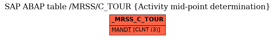 E-R Diagram for table /MRSS/C_TOUR (Activity mid-point determination)