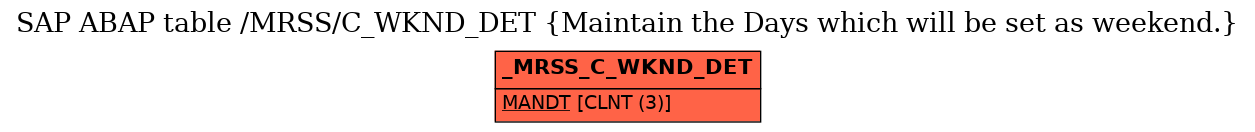 E-R Diagram for table /MRSS/C_WKND_DET (Maintain the Days which will be set as weekend.)