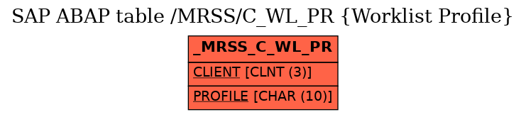 E-R Diagram for table /MRSS/C_WL_PR (Worklist Profile)