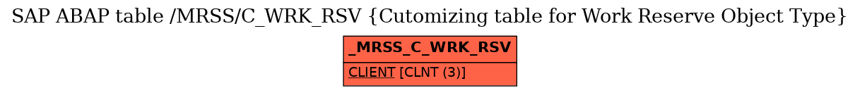 E-R Diagram for table /MRSS/C_WRK_RSV (Cutomizing table for Work Reserve Object Type)