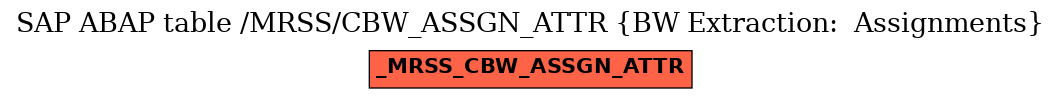 E-R Diagram for table /MRSS/CBW_ASSGN_ATTR (BW Extraction:  Assignments)