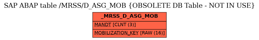 E-R Diagram for table /MRSS/D_ASG_MOB (OBSOLETE DB Table - NOT IN USE)