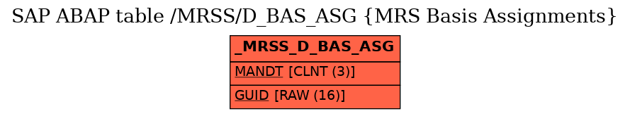 E-R Diagram for table /MRSS/D_BAS_ASG (MRS Basis Assignments)