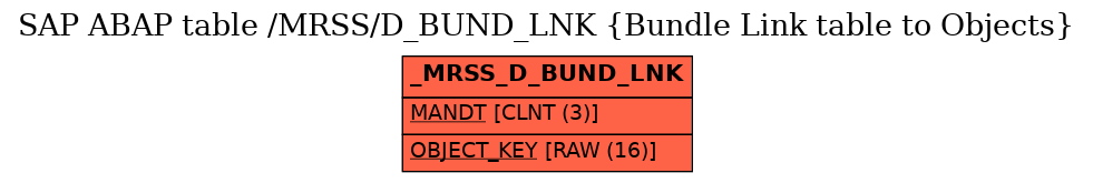 E-R Diagram for table /MRSS/D_BUND_LNK (Bundle Link table to Objects)