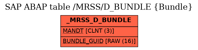 E-R Diagram for table /MRSS/D_BUNDLE (Bundle)