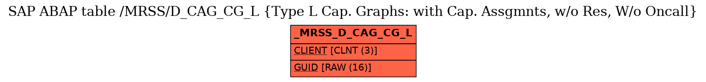 E-R Diagram for table /MRSS/D_CAG_CG_L (Type L Cap. Graphs: with Cap. Assgmnts, w/o Res, W/o Oncall)