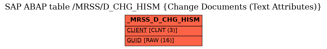 E-R Diagram for table /MRSS/D_CHG_HISM (Change Documents (Text Attributes))