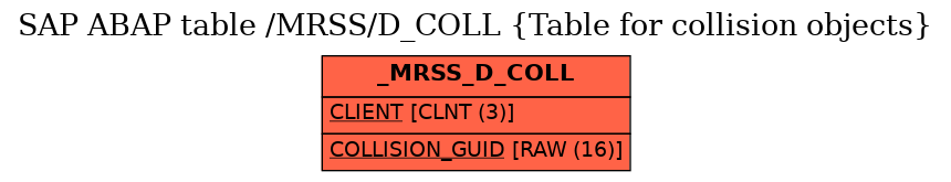 E-R Diagram for table /MRSS/D_COLL (Table for collision objects)