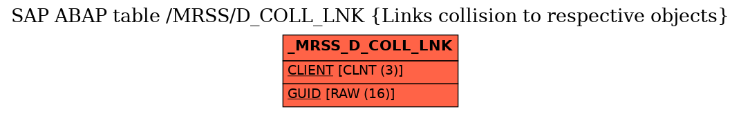 E-R Diagram for table /MRSS/D_COLL_LNK (Links collision to respective objects)