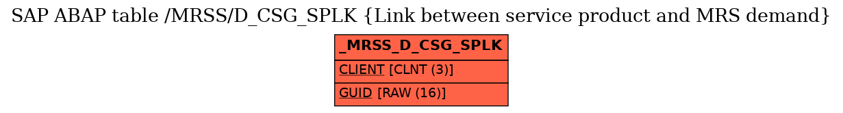 E-R Diagram for table /MRSS/D_CSG_SPLK (Link between service product and MRS demand)