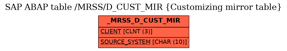 E-R Diagram for table /MRSS/D_CUST_MIR (Customizing mirror table)