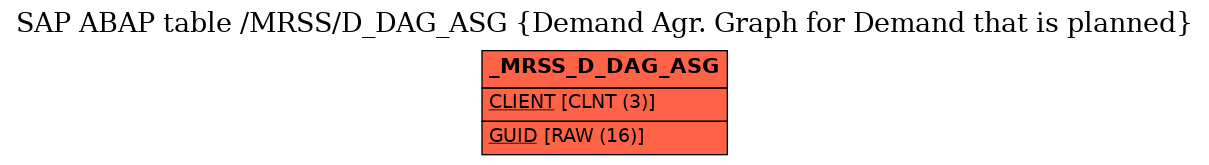 E-R Diagram for table /MRSS/D_DAG_ASG (Demand Agr. Graph for Demand that is planned)