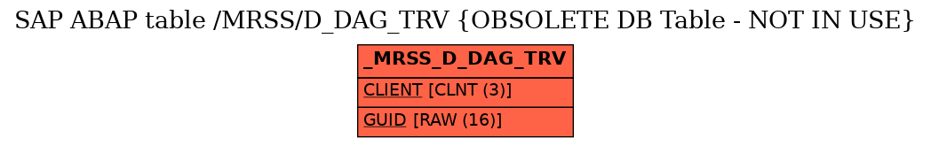 E-R Diagram for table /MRSS/D_DAG_TRV (OBSOLETE DB Table - NOT IN USE)