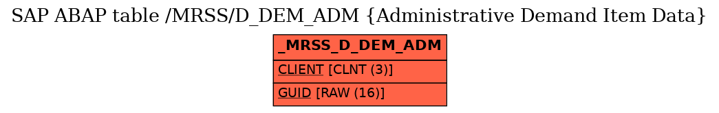 E-R Diagram for table /MRSS/D_DEM_ADM (Administrative Demand Item Data)