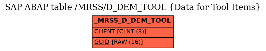 E-R Diagram for table /MRSS/D_DEM_TOOL (Data for Tool Items)