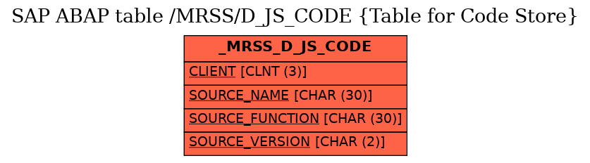 E-R Diagram for table /MRSS/D_JS_CODE (Table for Code Store)