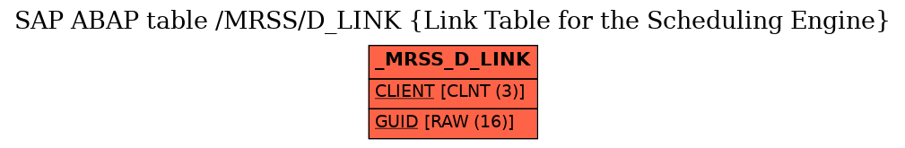 E-R Diagram for table /MRSS/D_LINK (Link Table for the Scheduling Engine)