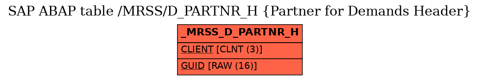 E-R Diagram for table /MRSS/D_PARTNR_H (Partner for Demands Header)