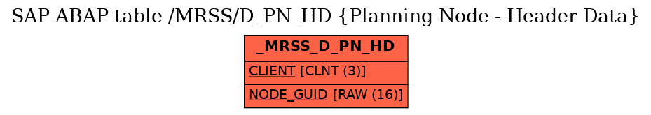 E-R Diagram for table /MRSS/D_PN_HD (Planning Node - Header Data)