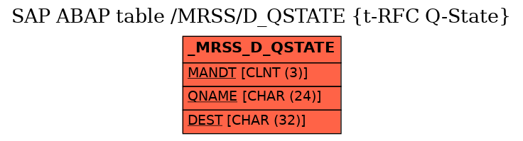 E-R Diagram for table /MRSS/D_QSTATE (t-RFC Q-State)