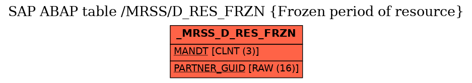 E-R Diagram for table /MRSS/D_RES_FRZN (Frozen period of resource)