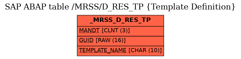 E-R Diagram for table /MRSS/D_RES_TP (Template Definition)