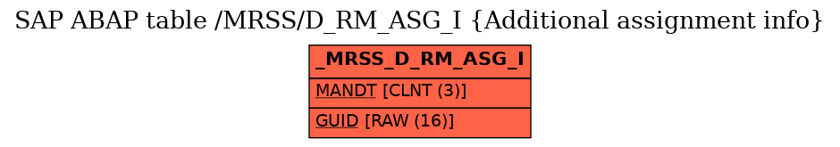 E-R Diagram for table /MRSS/D_RM_ASG_I (Additional assignment info)