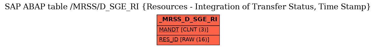 E-R Diagram for table /MRSS/D_SGE_RI (Resources - Integration of Transfer Status, Time Stamp)