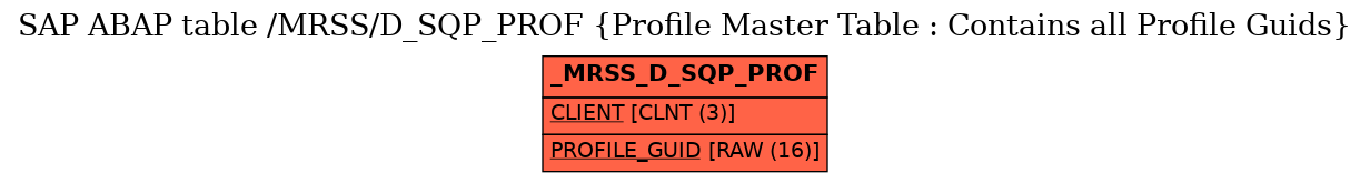 E-R Diagram for table /MRSS/D_SQP_PROF (Profile Master Table : Contains all Profile Guids)