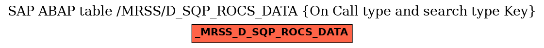 E-R Diagram for table /MRSS/D_SQP_ROCS_DATA (On Call type and search type Key)