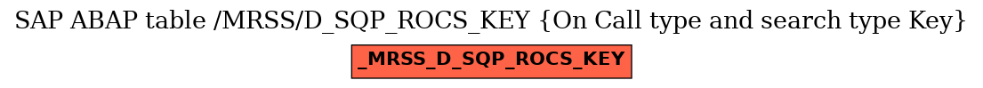 E-R Diagram for table /MRSS/D_SQP_ROCS_KEY (On Call type and search type Key)