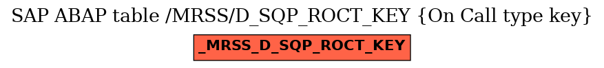 E-R Diagram for table /MRSS/D_SQP_ROCT_KEY (On Call type key)