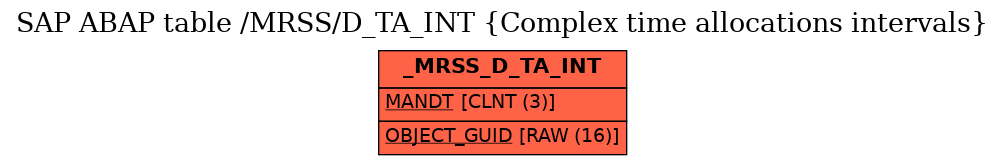 E-R Diagram for table /MRSS/D_TA_INT (Complex time allocations intervals)