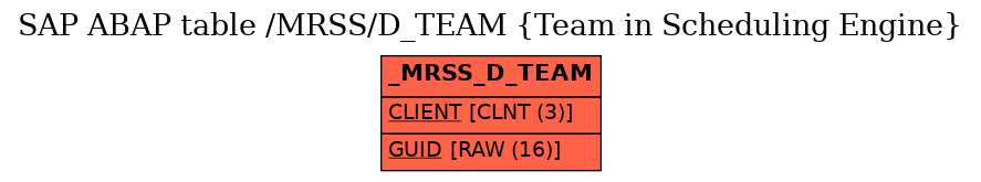 E-R Diagram for table /MRSS/D_TEAM (Team in Scheduling Engine)