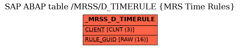 E-R Diagram for table /MRSS/D_TIMERULE (MRS Time Rules)