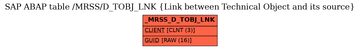 E-R Diagram for table /MRSS/D_TOBJ_LNK (Link between Technical Object and its source)