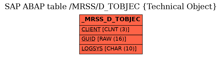 E-R Diagram for table /MRSS/D_TOBJEC (Technical Object)