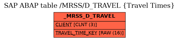 E-R Diagram for table /MRSS/D_TRAVEL (Travel Times)