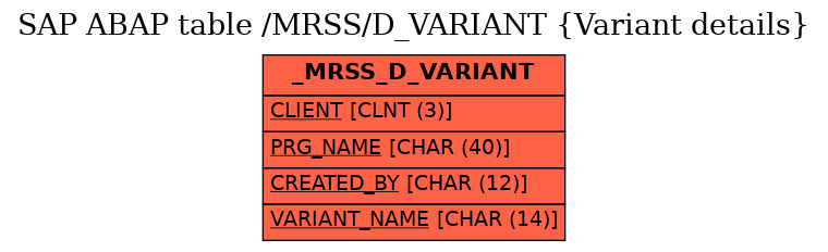 E-R Diagram for table /MRSS/D_VARIANT (Variant details)