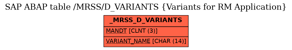 E-R Diagram for table /MRSS/D_VARIANTS (Variants for RM Application)