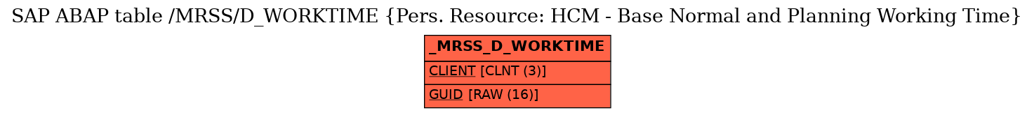 E-R Diagram for table /MRSS/D_WORKTIME (Pers. Resource: HCM - Base Normal and Planning Working Time)