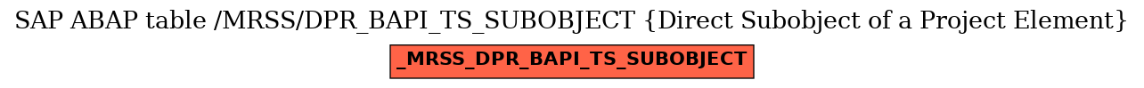 E-R Diagram for table /MRSS/DPR_BAPI_TS_SUBOBJECT (Direct Subobject of a Project Element)