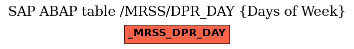 E-R Diagram for table /MRSS/DPR_DAY (Days of Week)