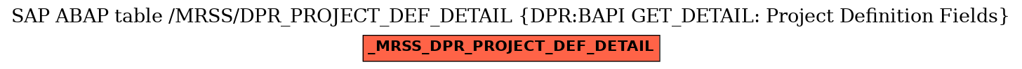 E-R Diagram for table /MRSS/DPR_PROJECT_DEF_DETAIL (DPR:BAPI GET_DETAIL: Project Definition Fields)