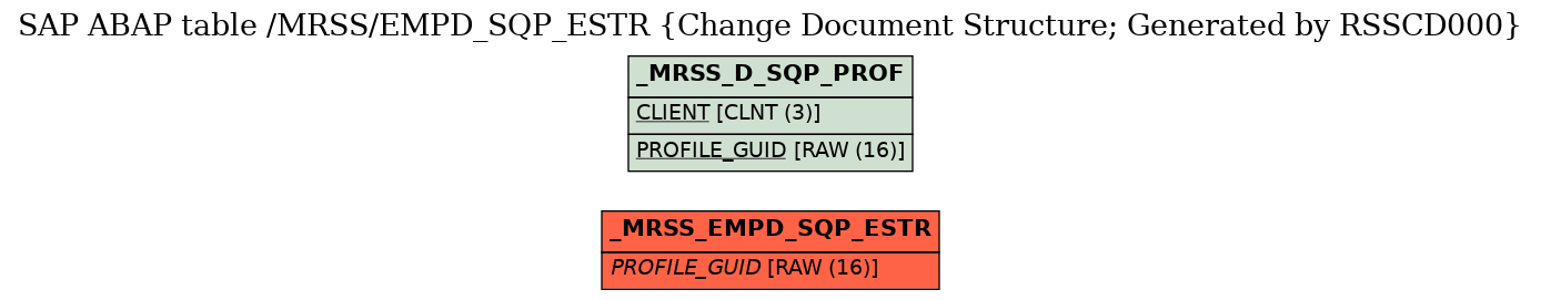 E-R Diagram for table /MRSS/EMPD_SQP_ESTR (Change Document Structure; Generated by RSSCD000)