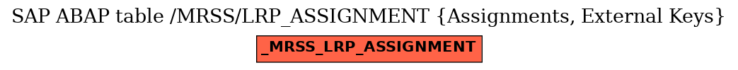 E-R Diagram for table /MRSS/LRP_ASSIGNMENT (Assignments, External Keys)