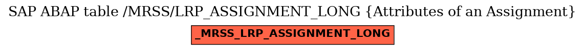 E-R Diagram for table /MRSS/LRP_ASSIGNMENT_LONG (Attributes of an Assignment)