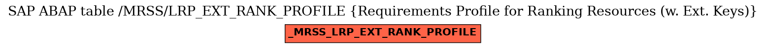 E-R Diagram for table /MRSS/LRP_EXT_RANK_PROFILE (Requirements Profile for Ranking Resources (w. Ext. Keys))