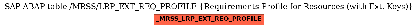 E-R Diagram for table /MRSS/LRP_EXT_REQ_PROFILE (Requirements Profile for Resources (with Ext. Keys))