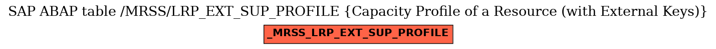 E-R Diagram for table /MRSS/LRP_EXT_SUP_PROFILE (Capacity Profile of a Resource (with External Keys))